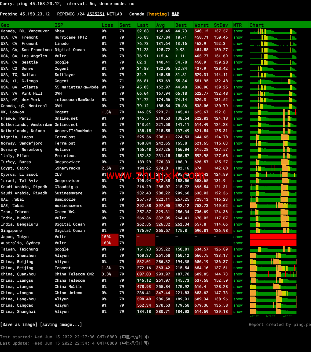 蓝米云:美国 200G 高防云服务器,简单测评 蓝米云:美国 200G 高防云服务器,简单测评