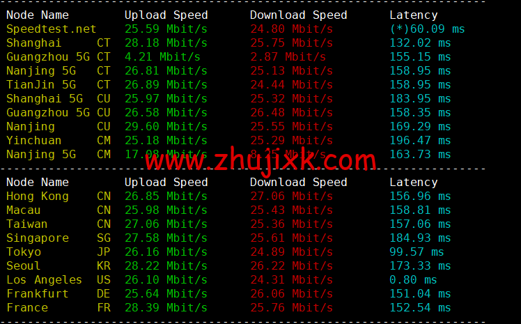 蓝米云:美国 200G 高防云服务器,简单测评 蓝米云:美国 200G 高防云服务器,简单测评