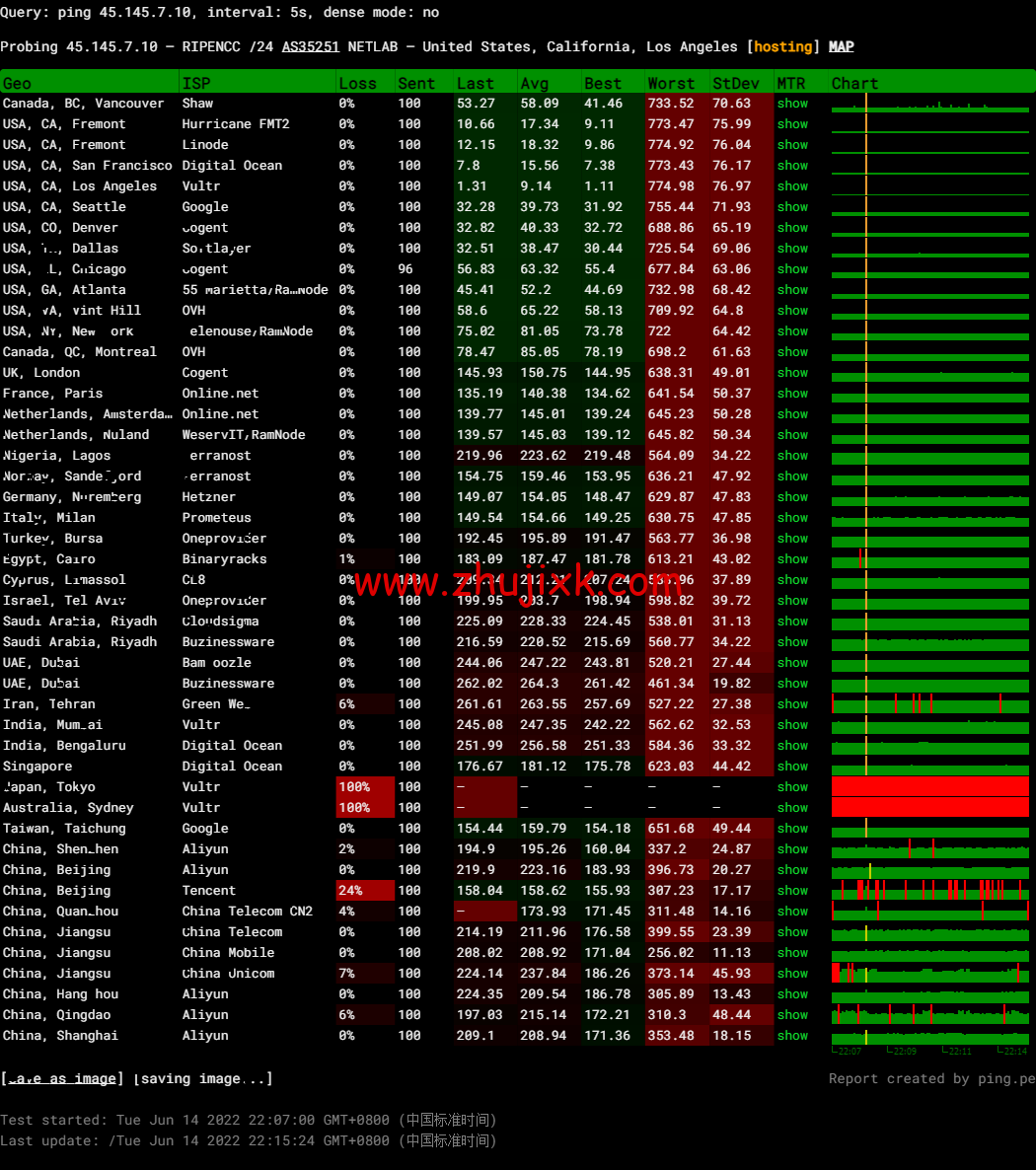 萝卜数据：美国 cera 大宽带云服务器，去程電信 163，回程聯通 4837，月付.7 起，原生 ip，解锁 tiktok，附简单测评