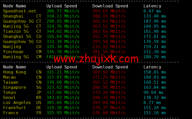 萝卜数据：美国 cera 大宽带云服务器，去程電信 163，回程聯通 4837，月付.7 起，原生 ip，解锁 tiktok，附简单测评