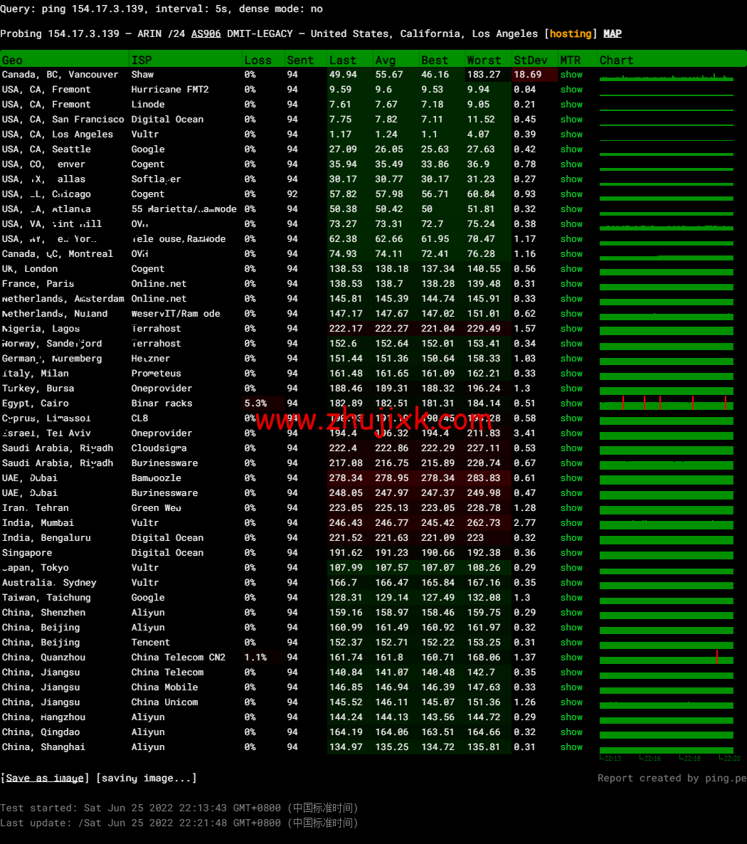 DMIT：美国 CN2 GIA VPS，Premium 系列，月付.9，季付.88 起，原生 IP，解锁 tiktok、Netflix、Disney+等流媒体，简单测评