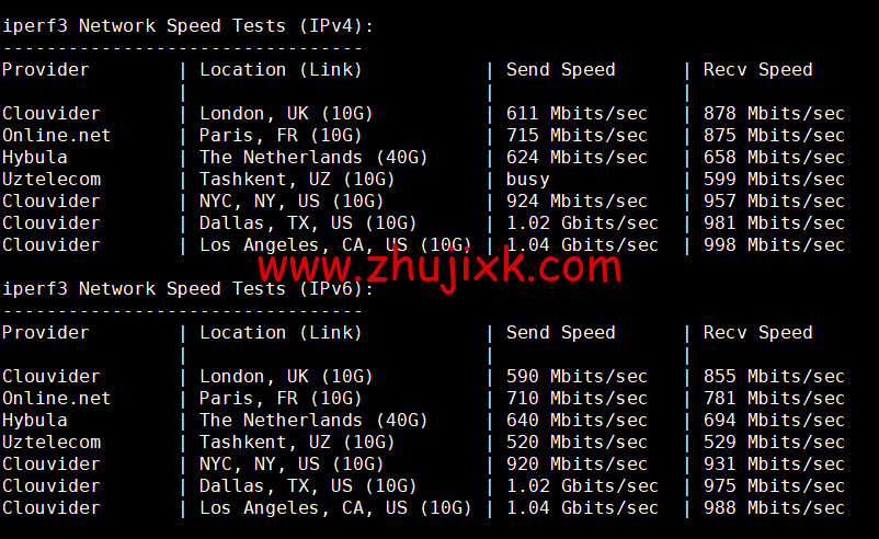 DMIT：美国 CN2 GIA VPS，Premium 系列，月付.9，季付.88 起，原生 IP，解锁 tiktok、Netflix、Disney+等流媒体，简单测评