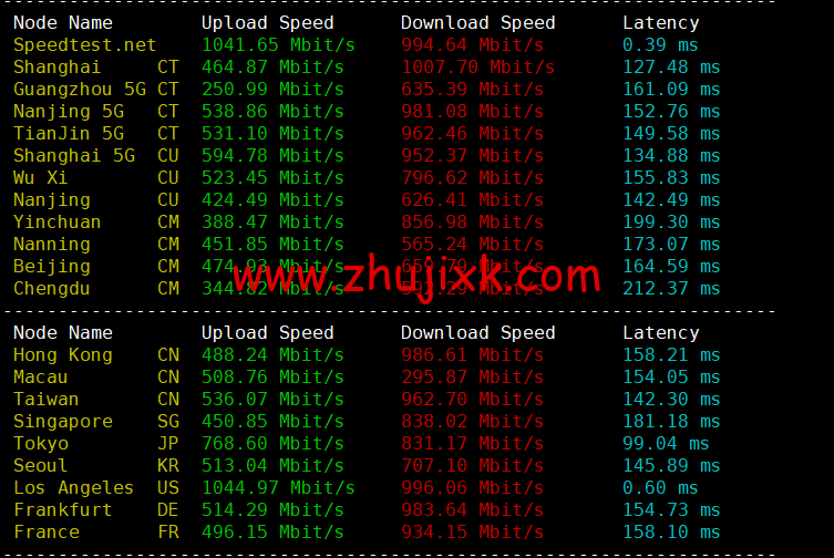 DMIT：美国 CN2 GIA VPS，Premium 系列，月付.9，季付.88 起，原生 IP，解锁 tiktok、Netflix、Disney+等流媒体，简单测评