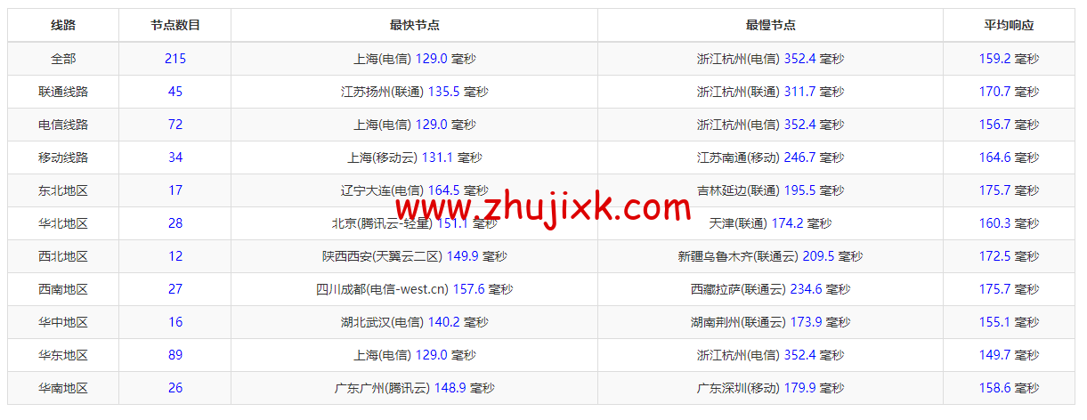 DMIT：美国 CN2 GIA VPS，Premium 系列，月付.9，季付.88 起，原生 IP，解锁 tiktok、Netflix、Disney+等流媒体，简单测评