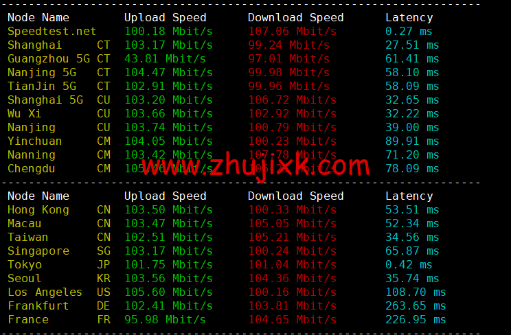 DMIT:日本 CN2 GIA VPS,Premium 系列,月付.9,原生 IP,解锁 tiktok、Netflix 等流媒体,简单测评 DMIT:日本 CN2 GIA VPS,Premium 系列,月付.9,原生 IP,解锁 tiktok、Netflix 等流媒体,简单测评