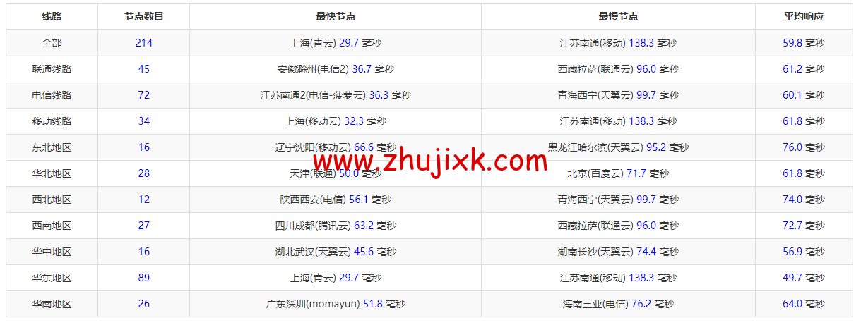 DMIT:日本 CN2 GIA VPS,Premium 系列,月付.9,原生 IP,解锁 tiktok、Netflix 等流媒体,简单测评 DMIT:日本 CN2 GIA VPS,Premium 系列,月付.9,原生 IP,解锁 tiktok、Netflix 等流媒体,简单测评