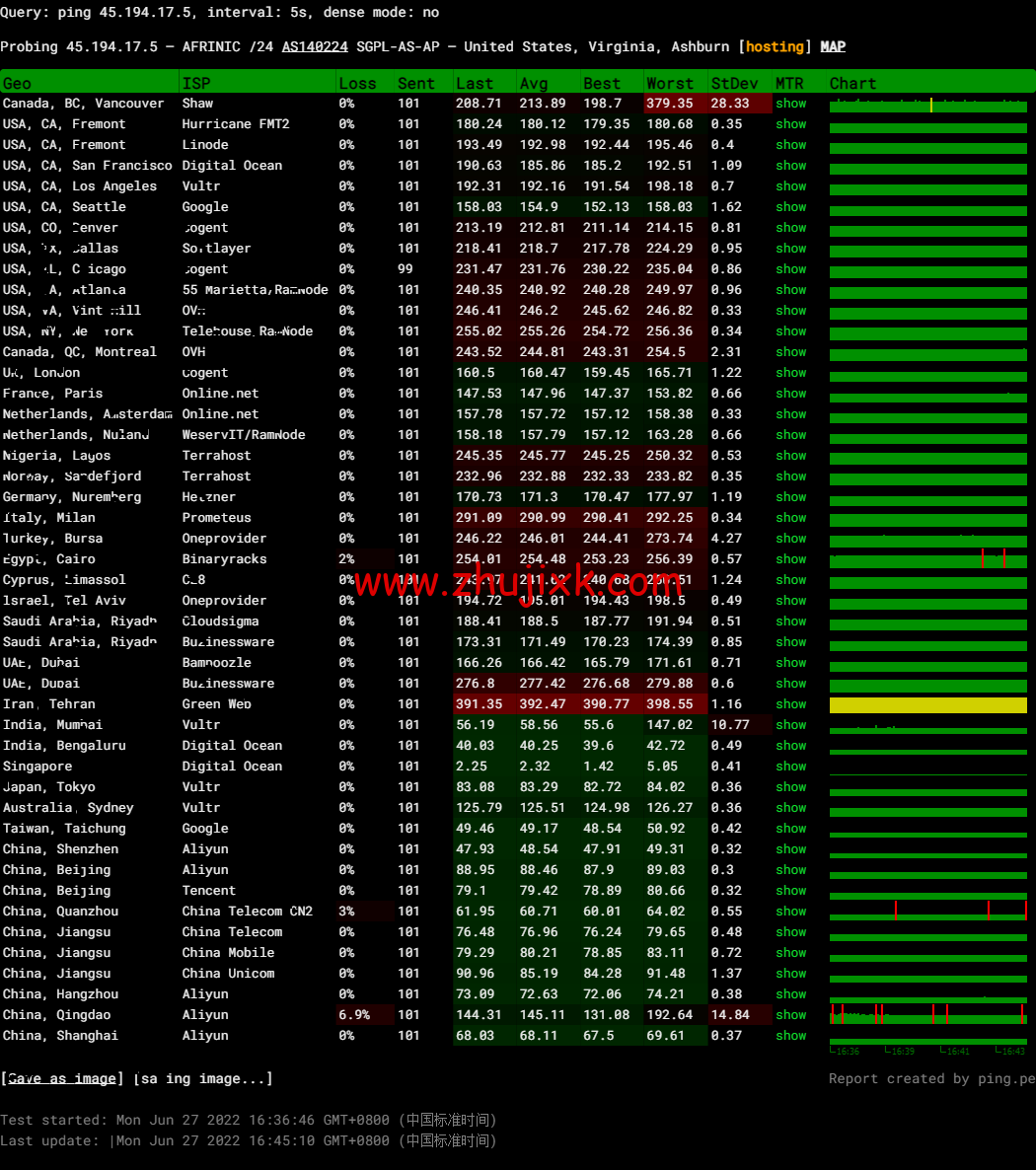 华纳云:新加坡 CN2 云服务器简单测评,告诉你新加坡 CN2 云服务器怎么样 华纳云:新加坡 CN2 云服务器简单测评,告诉你新加坡 CN2 云服务器怎么样