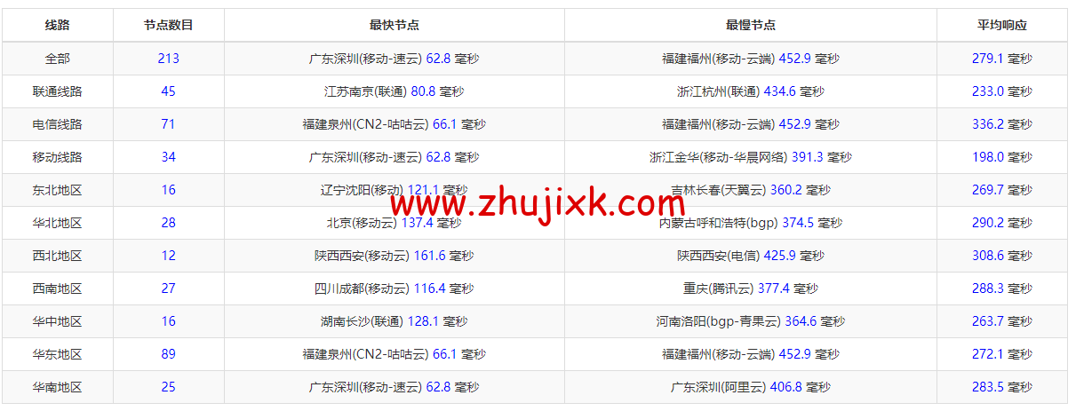 萤光云:菲律宾马尼拉海外云服务器, 1H/2G/100M/1TB,56 元/月起,简单测评 萤光云:菲律宾马尼拉海外云服务器, 1H/2G/100M/1TB,56 元/月起,简单测评