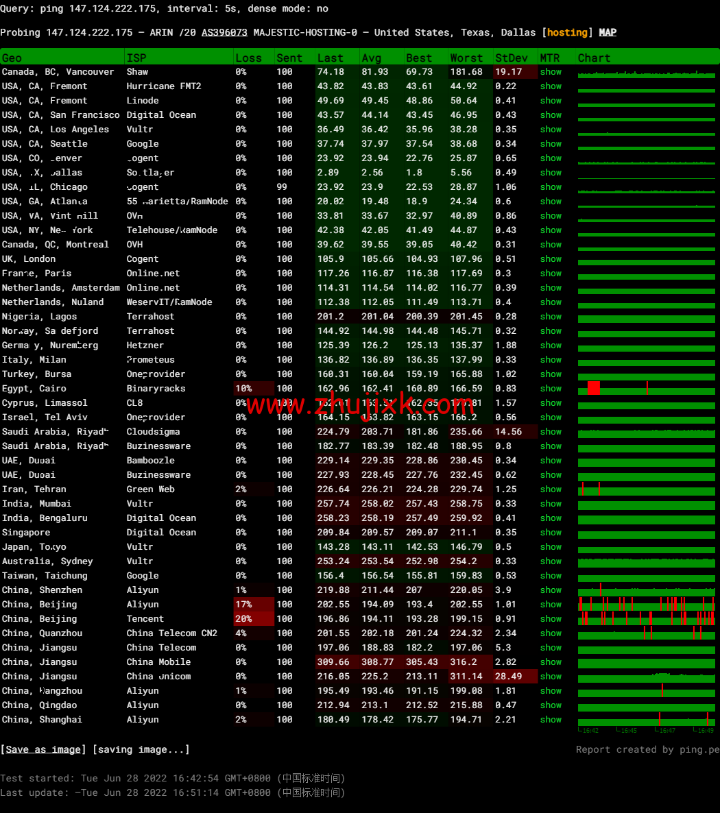spinservers:美国服务器,达拉斯机房,/月起,简单测评 spinservers:美国服务器,达拉斯机房,/月起,简单测评