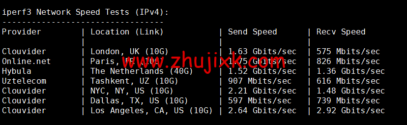 spinservers:美国服务器,达拉斯机房,/月起,简单测评 spinservers:美国服务器,达拉斯机房,/月起,简单测评