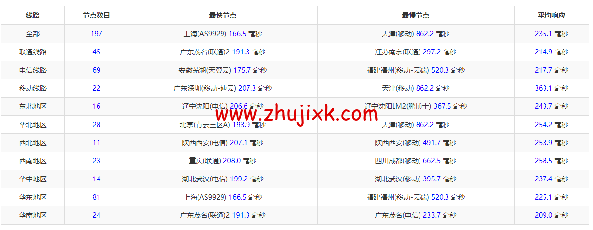 spinservers:美国服务器,达拉斯机房,/月起,简单测评 spinservers:美国服务器,达拉斯机房,/月起,简单测评