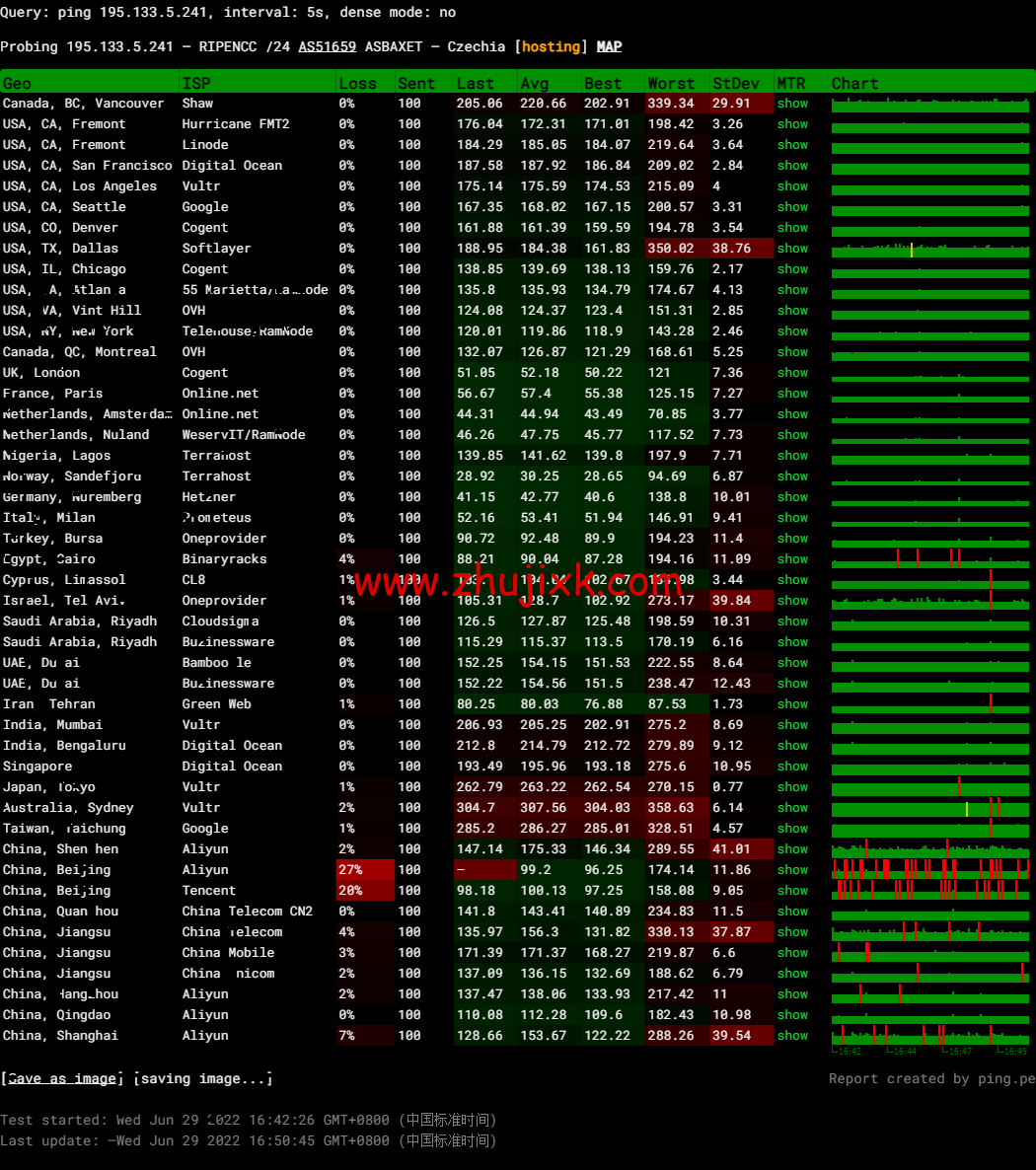 #2022 年 6 月#justhost.ru:莫斯科 DataLine Tier-3 机房,三网回程 cn2 gia,原生 IP,解锁俄罗斯区 tiktok,简单测评 #2022 年 6 月#justhost.ru:莫斯科 DataLine Tier-3 机房,三网回程 cn2 gia,原生 IP,解锁俄罗斯区 tiktok,简单测评