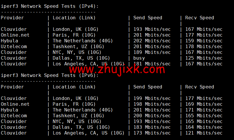 #2022 年 6 月#justhost.ru:莫斯科 DataLine Tier-3 机房,三网回程 cn2 gia,原生 IP,解锁俄罗斯区 tiktok,简单测评 #2022 年 6 月#justhost.ru:莫斯科 DataLine Tier-3 机房,三网回程 cn2 gia,原生 IP,解锁俄罗斯区 tiktok,简单测评