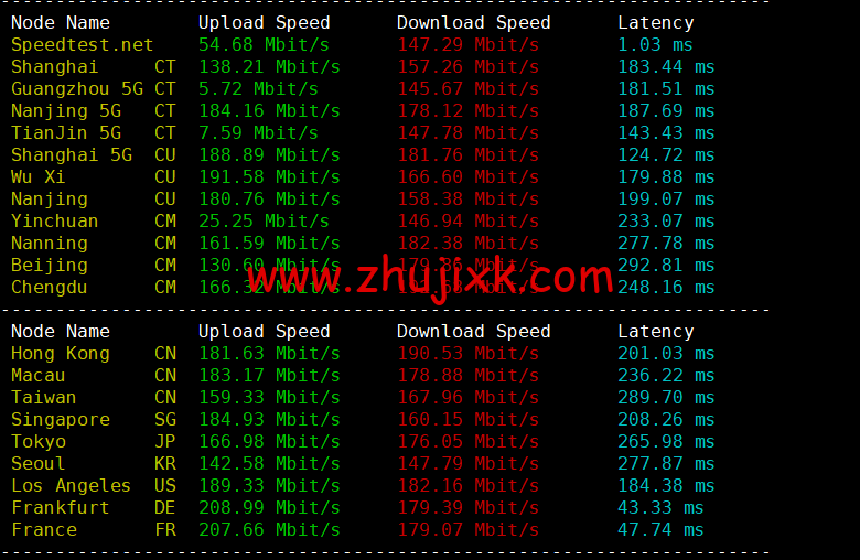 #2022 年 6 月#justhost.ru:莫斯科 DataLine Tier-3 机房,三网回程 cn2 gia,原生 IP,解锁俄罗斯区 tiktok,简单测评 #2022 年 6 月#justhost.ru:莫斯科 DataLine Tier-3 机房,三网回程 cn2 gia,原生 IP,解锁俄罗斯区 tiktok,简单测评