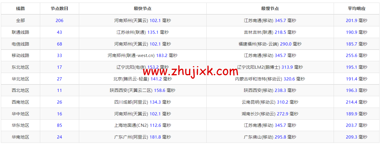 #2022 年 6 月#justhost.ru:莫斯科 DataLine Tier-3 机房,三网回程 cn2 gia,原生 IP,解锁俄罗斯区 tiktok,简单测评 #2022 年 6 月#justhost.ru:莫斯科 DataLine Tier-3 机房,三网回程 cn2 gia,原生 IP,解锁俄罗斯区 tiktok,简单测评