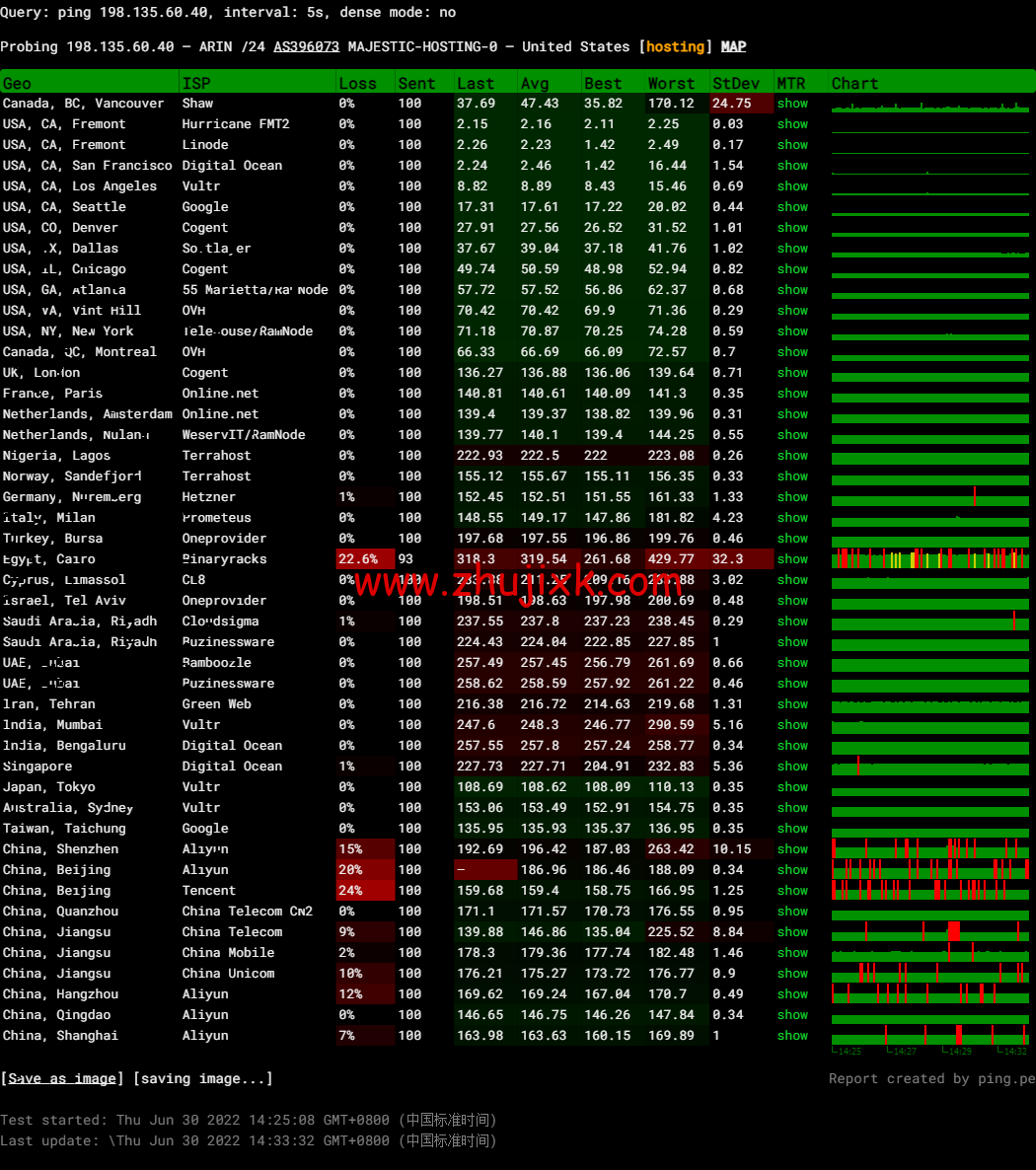 spinservers:美国圣何塞电信机房服务器,2*E5-2630Lv3/64G 内存/1.6T SSD 硬盘/20Mbps 带宽,9/月起,简单测评,原生 ip,解锁 tiktok spinservers:美国圣何塞电信机房服务器,2*E5-2630Lv3/64G 内存/1.6T SSD 硬盘/20Mbps 带宽,9/月起,简单测评,原生 ip,解锁 tiktok