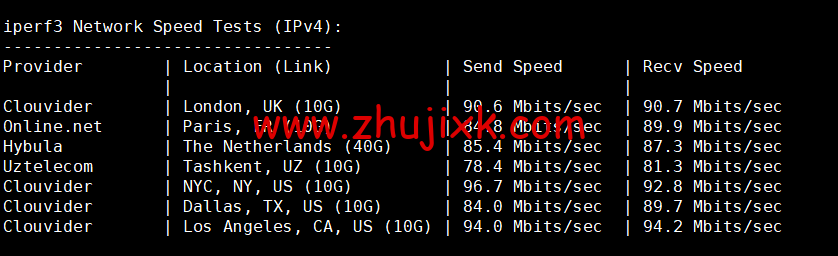spinservers:美国圣何塞电信机房服务器,2*E5-2630Lv3/64G 内存/1.6T SSD 硬盘/20Mbps 带宽,9/月起,简单测评,原生 ip,解锁 tiktok spinservers:美国圣何塞电信机房服务器,2*E5-2630Lv3/64G 内存/1.6T SSD 硬盘/20Mbps 带宽,9/月起,简单测评,原生 ip,解锁 tiktok