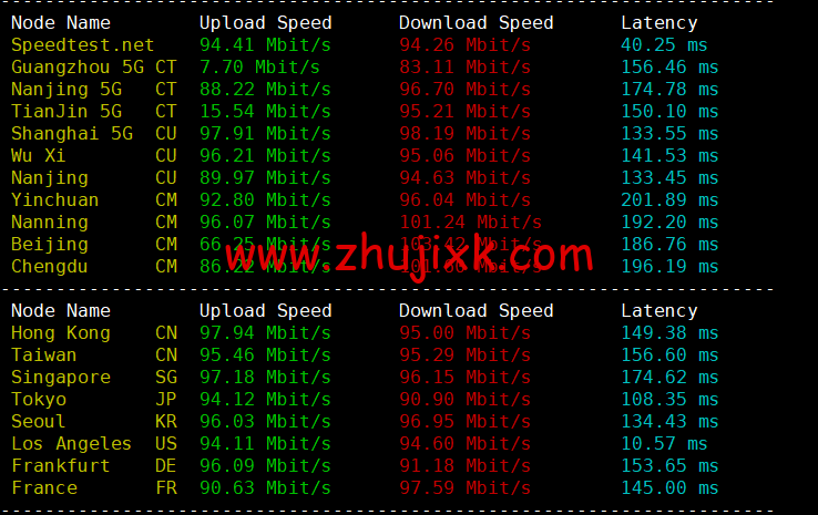 spinservers:美国圣何塞电信机房服务器,2*E5-2630Lv3/64G 内存/1.6T SSD 硬盘/20Mbps 带宽,9/月起,简单测评,原生 ip,解锁 tiktok spinservers:美国圣何塞电信机房服务器,2*E5-2630Lv3/64G 内存/1.6T SSD 硬盘/20Mbps 带宽,9/月起,简单测评,原生 ip,解锁 tiktok