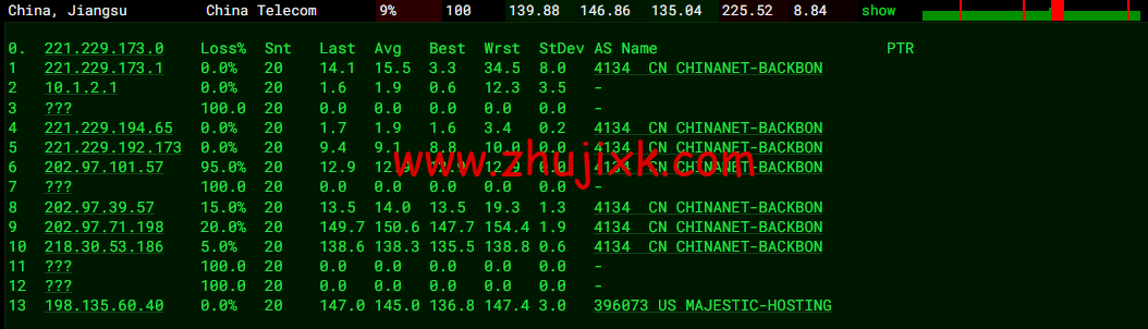 spinservers:美国圣何塞电信机房服务器,2*E5-2630Lv3/64G 内存/1.6T SSD 硬盘/20Mbps 带宽,9/月起,简单测评,原生 ip,解锁 tiktok spinservers:美国圣何塞电信机房服务器,2*E5-2630Lv3/64G 内存/1.6T SSD 硬盘/20Mbps 带宽,9/月起,简单测评,原生 ip,解锁 tiktok