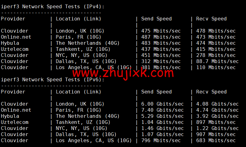 Digital-VM：西班牙机房 vps，大带宽不限流量 VPS，1-10Gbps 带宽可选，月付起，简单测评，