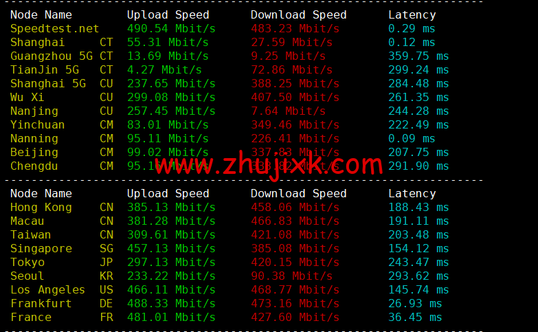 Digital-VM：西班牙机房 vps，大带宽不限流量 VPS，1-10Gbps 带宽可选，月付起，简单测评，