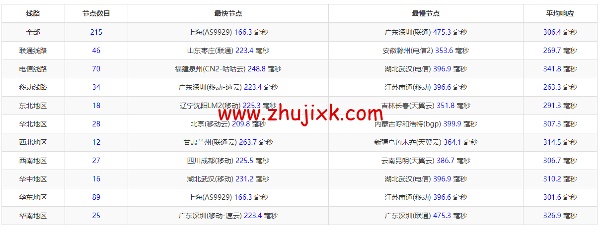 Digital-VM：西班牙机房 vps，大带宽不限流量 VPS，1-10Gbps 带宽可选，月付起，简单测评，