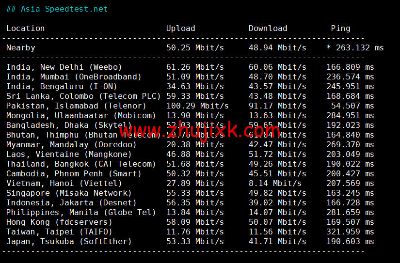 lightnode：巴林机房 VPS，1 核/2G 内存/50G 硬盘/1000GB 流量，月付.71 起，简单测评