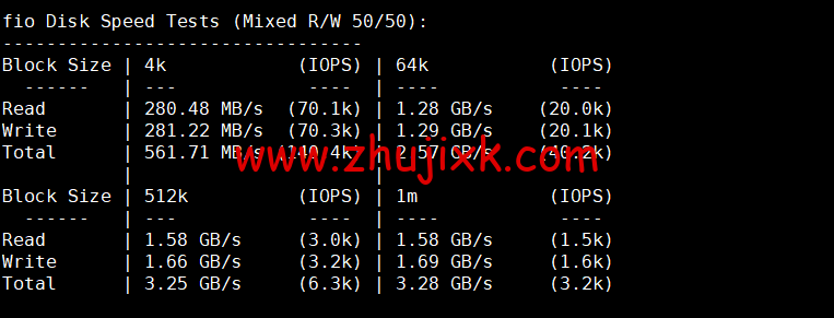 lightnode：巴林机房 VPS，1 核/2G 内存/50G 硬盘/1000GB 流量，月付.71 起，简单测评
