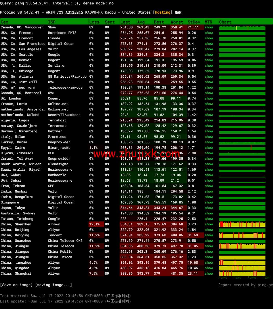 lightnode：巴林机房 VPS，1 核/2G 内存/50G 硬盘/1000GB 流量，月付.71 起，简单测评