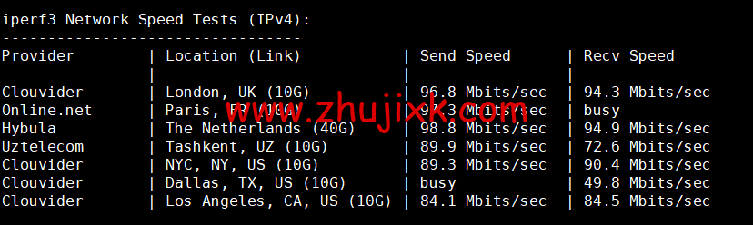 lightnode：巴林机房 VPS，1 核/2G 内存/50G 硬盘/1000GB 流量，月付.71 起，简单测评