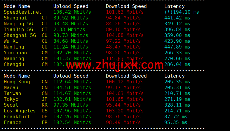lightnode：巴林机房 VPS，1 核/2G 内存/50G 硬盘/1000GB 流量，月付.71 起，简单测评