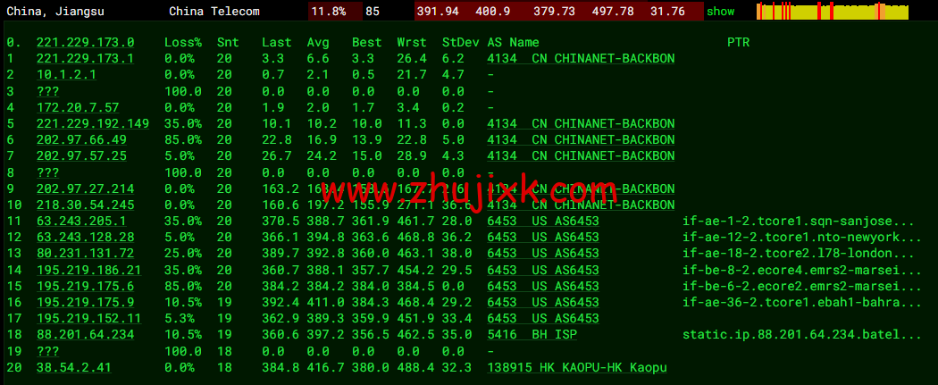 lightnode：巴林机房 VPS，1 核/2G 内存/50G 硬盘/1000GB 流量，月付.71 起，简单测评