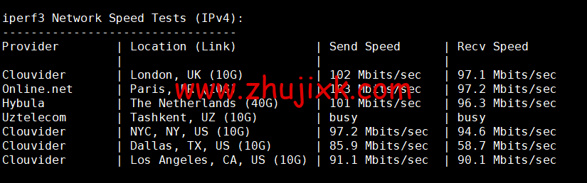 lightnode：埃及开罗机房 VPS，1 核/2G 内存/50G 硬盘/1000GB 流量，月付.71 起，简单测评