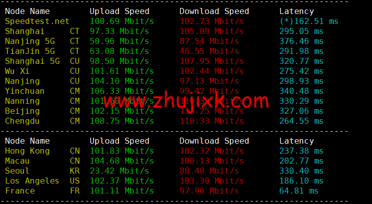lightnode：埃及开罗机房 VPS，1 核/2G 内存/50G 硬盘/1000GB 流量，月付.71 起，简单测评