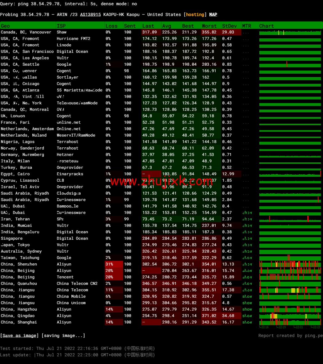 lightnode：希腊雅典机房 VPS，1 核/2G 内存/50G 硬盘/1000GB 流量，月付.71 起，原生 IP，解锁 tiktok，附简单测评