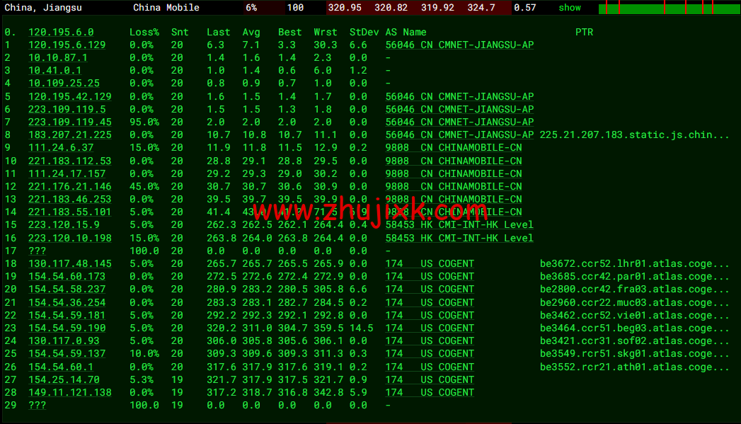 lightnode：希腊雅典机房 VPS，1 核/2G 内存/50G 硬盘/1000GB 流量，月付.71 起，原生 IP，解锁 tiktok，附简单测评