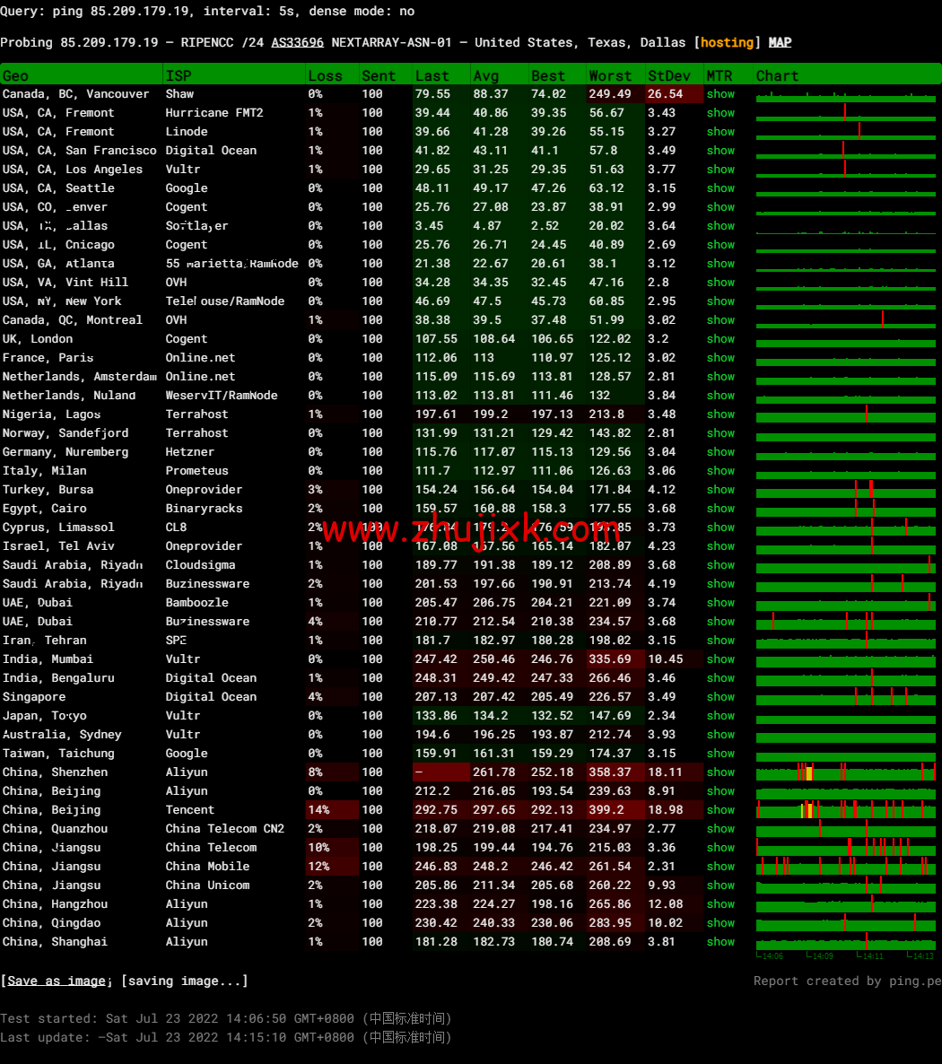 NextArray:1 核/1G 内存/10G SSD 硬盘/1TB 流量/1Gbps 带宽,.99/年,美国原生 IP,解锁美区 tiktok,附简单测评 NextArray:1 核/1G 内存/10G SSD 硬盘/1TB 流量/1Gbps 带宽,.99/年,美国原生 IP,解锁美区 tiktok,附简单测评