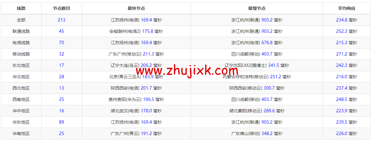 NextArray:1核/1G内存/10G SSD硬盘/1TB流量/1Gbps带宽,$9.99/年,美国原生IP,解锁美区tiktok,附简单测评-图片10