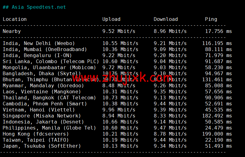 CMIVPS：香港 VPS，1 核/1G 内存/10GB SSD/500G 流量/50Mbps 带宽，月付.5，简单测评
