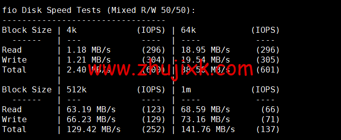 CMIVPS：香港 VPS，1 核/1G 内存/10GB SSD/500G 流量/50Mbps 带宽，月付.5，简单测评