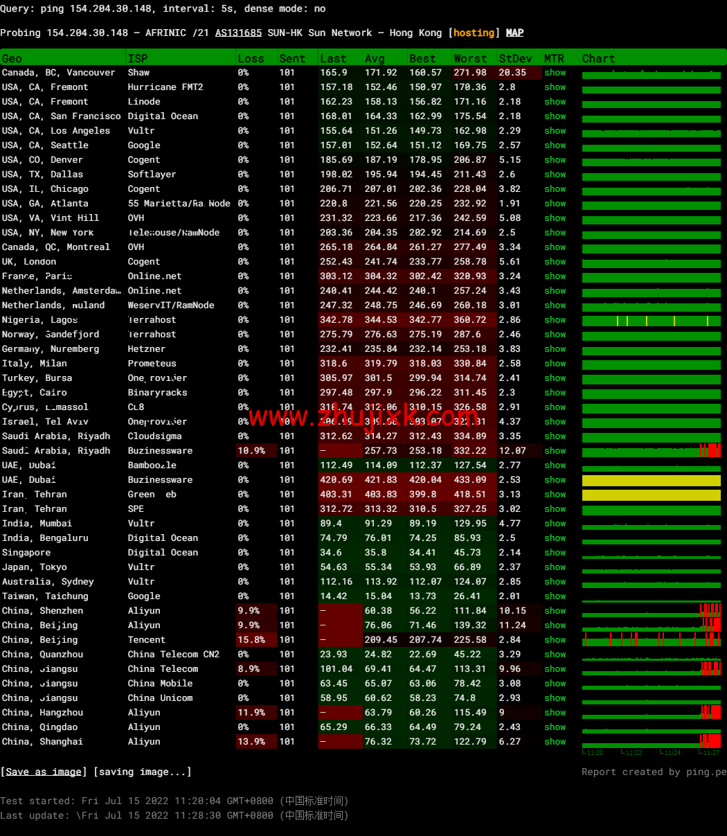 CMIVPS：香港 VPS，1 核/1G 内存/10GB SSD/500G 流量/50Mbps 带宽，月付.5，简单测评