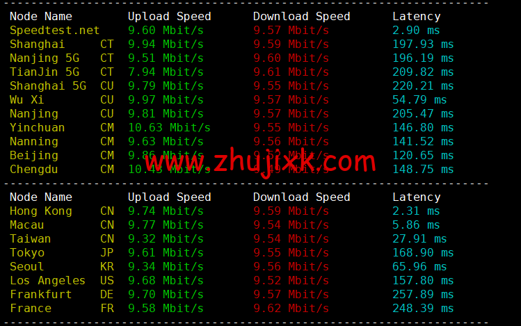 CMIVPS：香港 VPS，1 核/1G 内存/10GB SSD/500G 流量/50Mbps 带宽，月付.5，简单测评