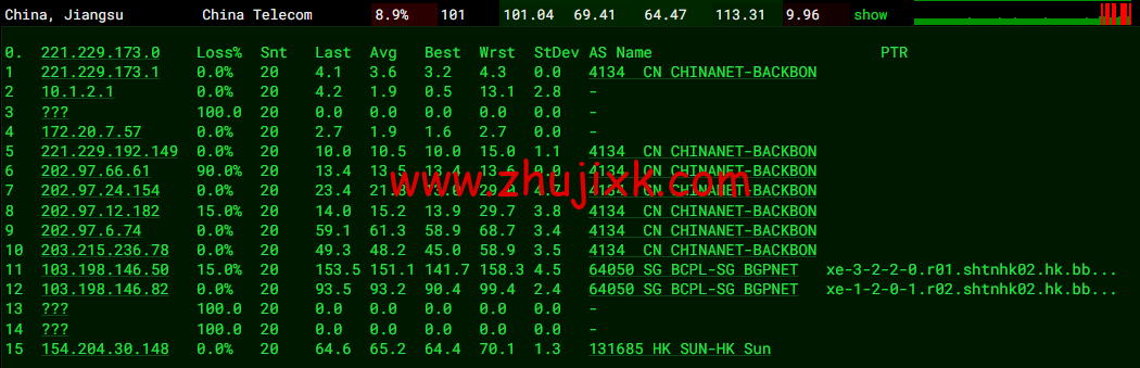 CMIVPS：香港 VPS，1 核/1G 内存/10GB SSD/500G 流量/50Mbps 带宽，月付.5，简单测评