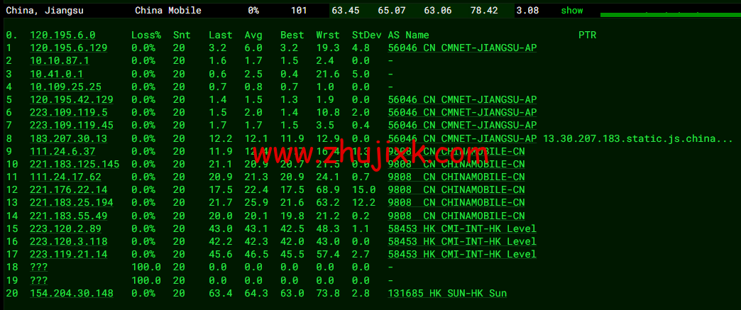 CMIVPS：香港 VPS，1 核/1G 内存/10GB SSD/500G 流量/50Mbps 带宽，月付.5，简单测评