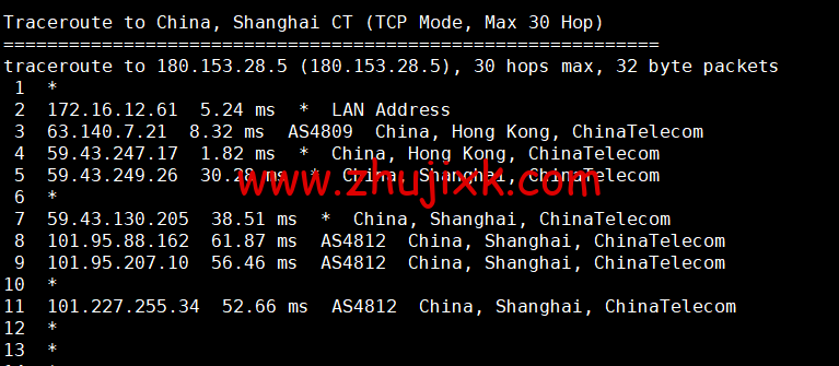 CMIVPS：香港 VPS，1 核/1G 内存/10GB SSD/500G 流量/50Mbps 带宽，月付.5，简单测评