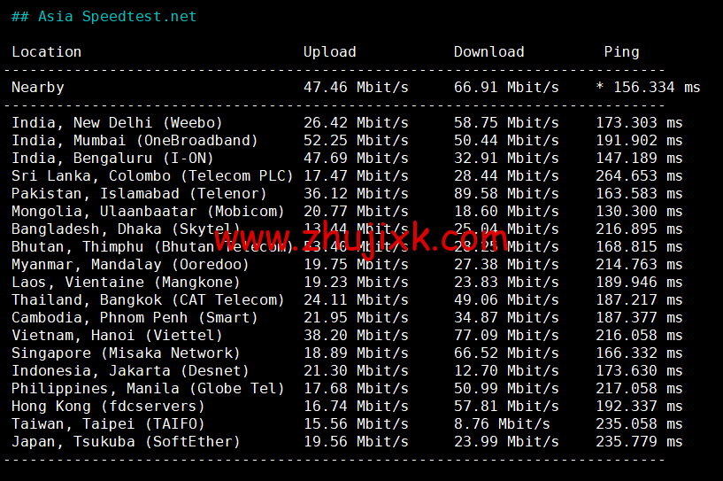 Contabo：英国 vps，原生 ip，4 核/8G/200G SSD 或 50 GB NVMe/200Mbps 带宽起，月付€6.99，解锁 tiktok 等流媒体，简单测评