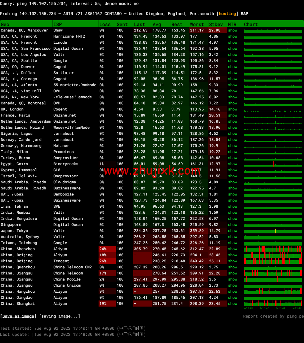 Contabo：英国 vps，原生 ip，4 核/8G/200G SSD 或 50 GB NVMe/200Mbps 带宽起，月付€6.99，解锁 tiktok 等流媒体，简单测评