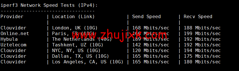 Contabo：英国 vps，原生 ip，4 核/8G/200G SSD 或 50 GB NVMe/200Mbps 带宽起，月付€6.99，解锁 tiktok 等流媒体，简单测评