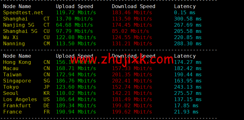 Contabo：英国 vps，原生 ip，4 核/8G/200G SSD 或 50 GB NVMe/200Mbps 带宽起，月付€6.99，解锁 tiktok 等流媒体，简单测评