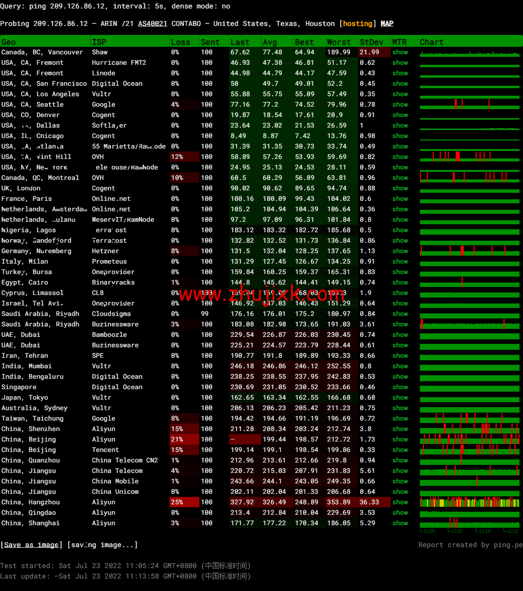 Contabo：美国 vps，中部“圣路易斯”机房，原生 ip，4 核/8G/200G SSD 或 50 GB NVMe/200Mbps 带宽起，月付€6.99，解锁 tiktok 等流媒体，简单测评